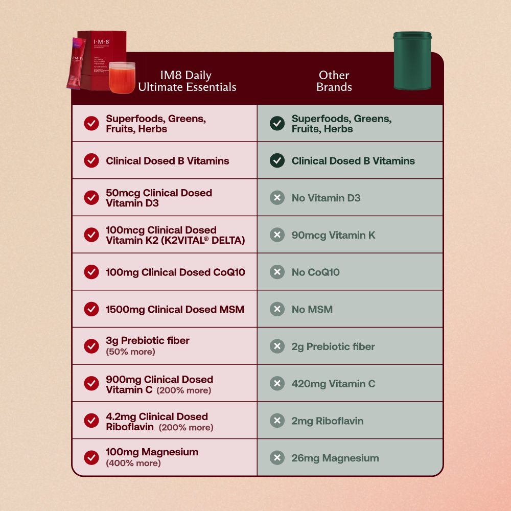 Daily Ultimate Essentials Pro: All‑in‑One Supplement - Superpower Marketplace