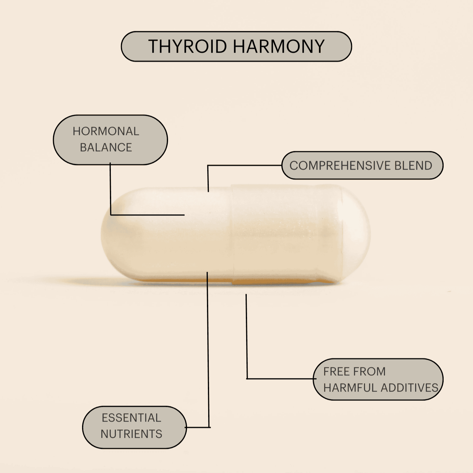 Thyroid Harmony - Superpower Marketplace