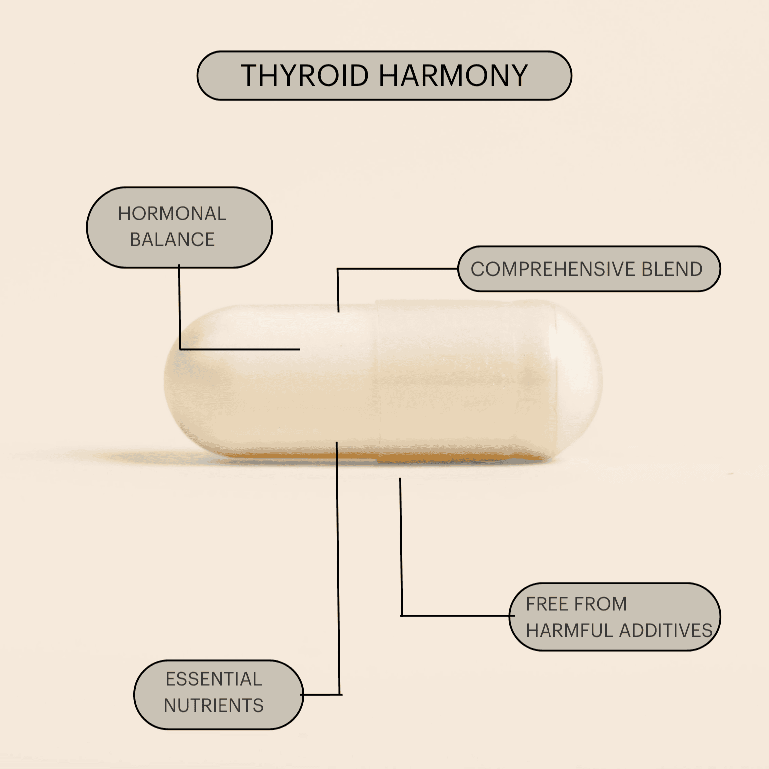 Thyroid Harmony