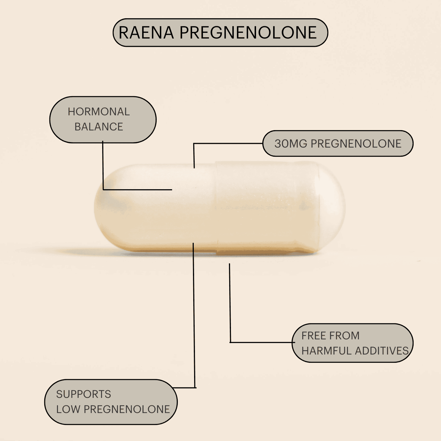 Pregnenolone