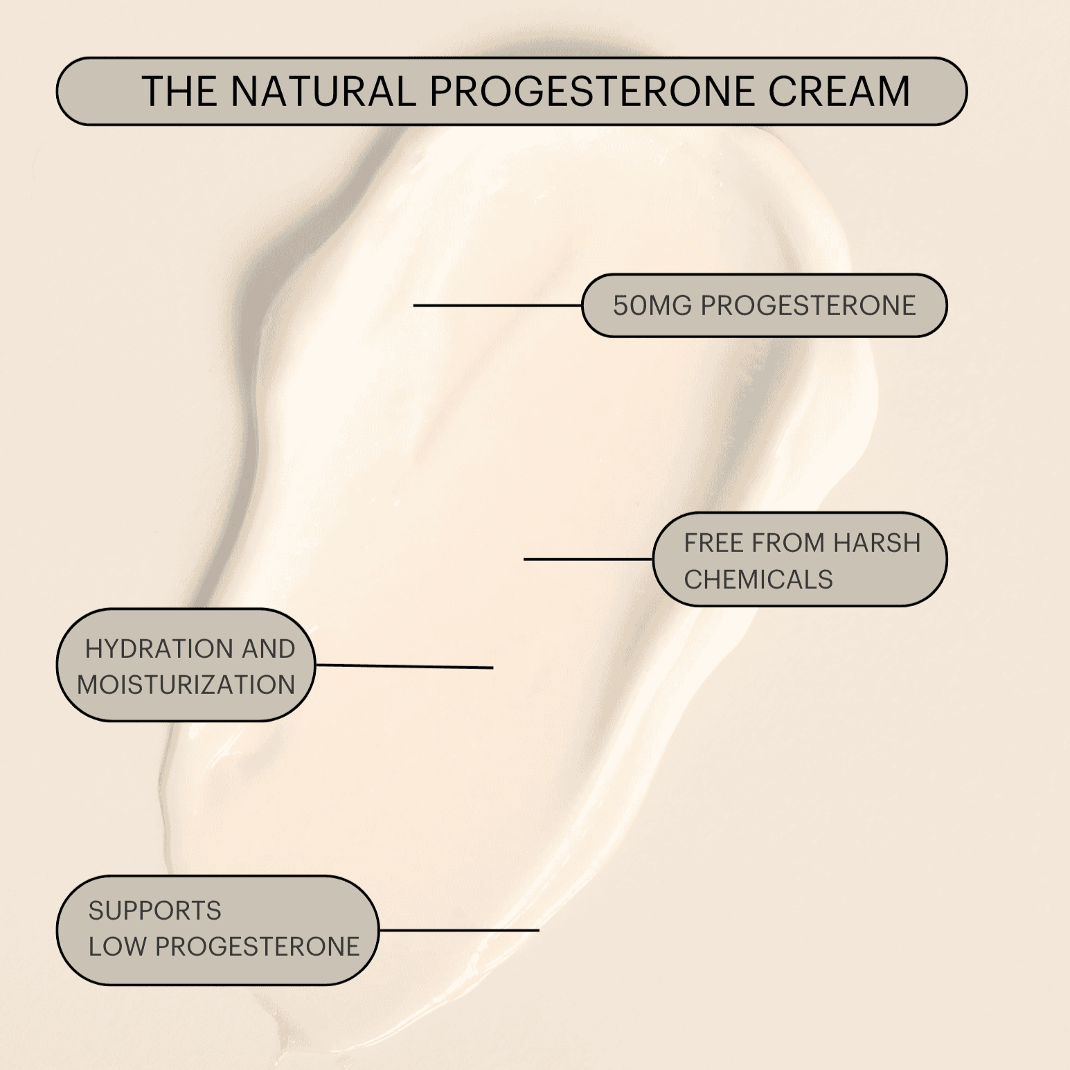 The Natural Progesterone Cream